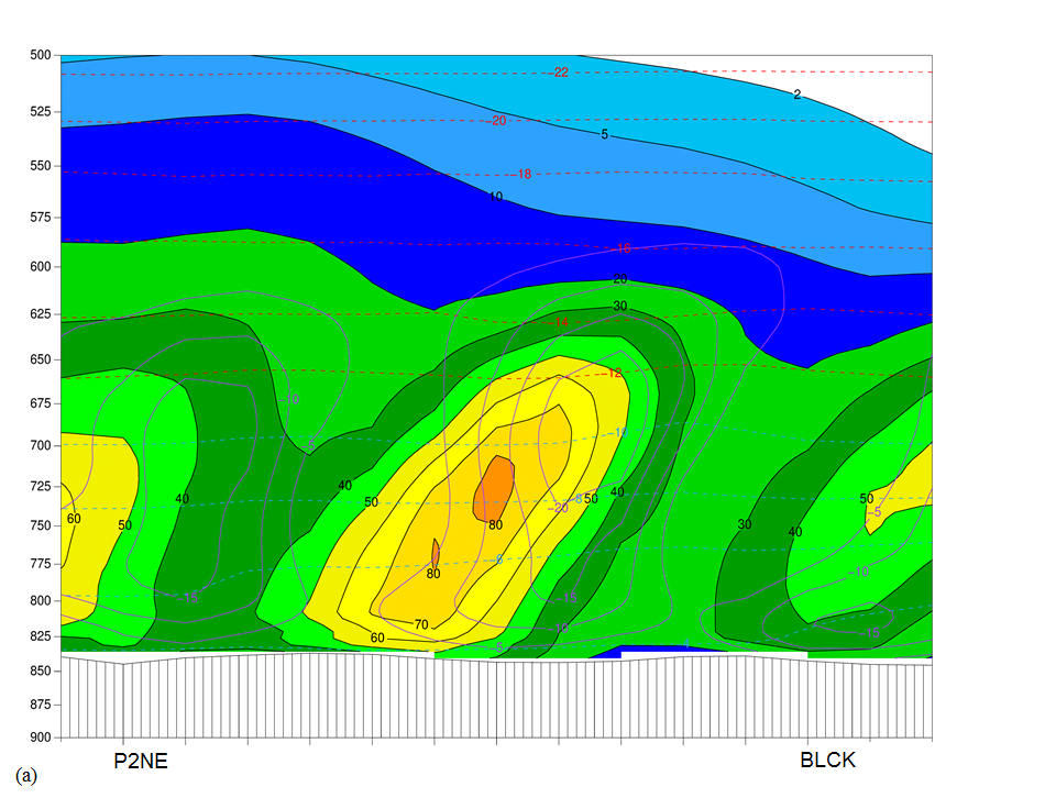 Upslope Flow