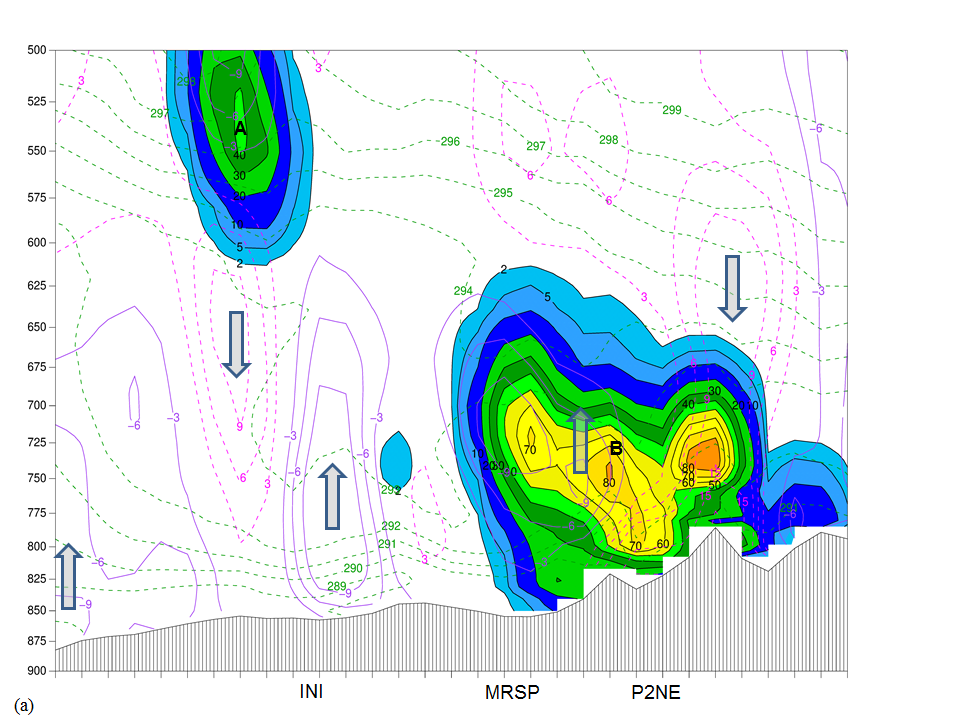 Convective Instability 1