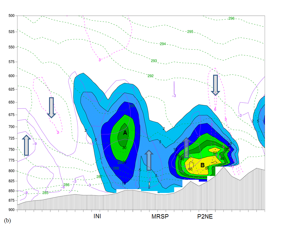 Convective Instability 2